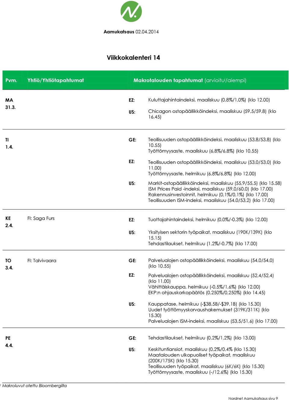 55) EZ: Teollisuuden ostopäällikköindeksi, maaliskuu (53,0/53,0) (klo 11.00) Työttömyysaste, helmikuu (6,8%/6,8%) (klo 12.00) US: Markit-ostopäällikköindeksi, maaliskuu (55,9/55,5) (klo 15.