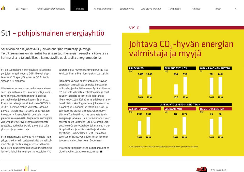 visio Johtava CO 2 -hyvän energian valmistaja ja myyjä St1 on suomalainen energiayhtiö, joka toimii pohjoismaisesti: vuonna 2014 liikevaihdostamme 41 % syntyi Suomessa, 55 % Ruotsissa ja 4 % Norjassa.