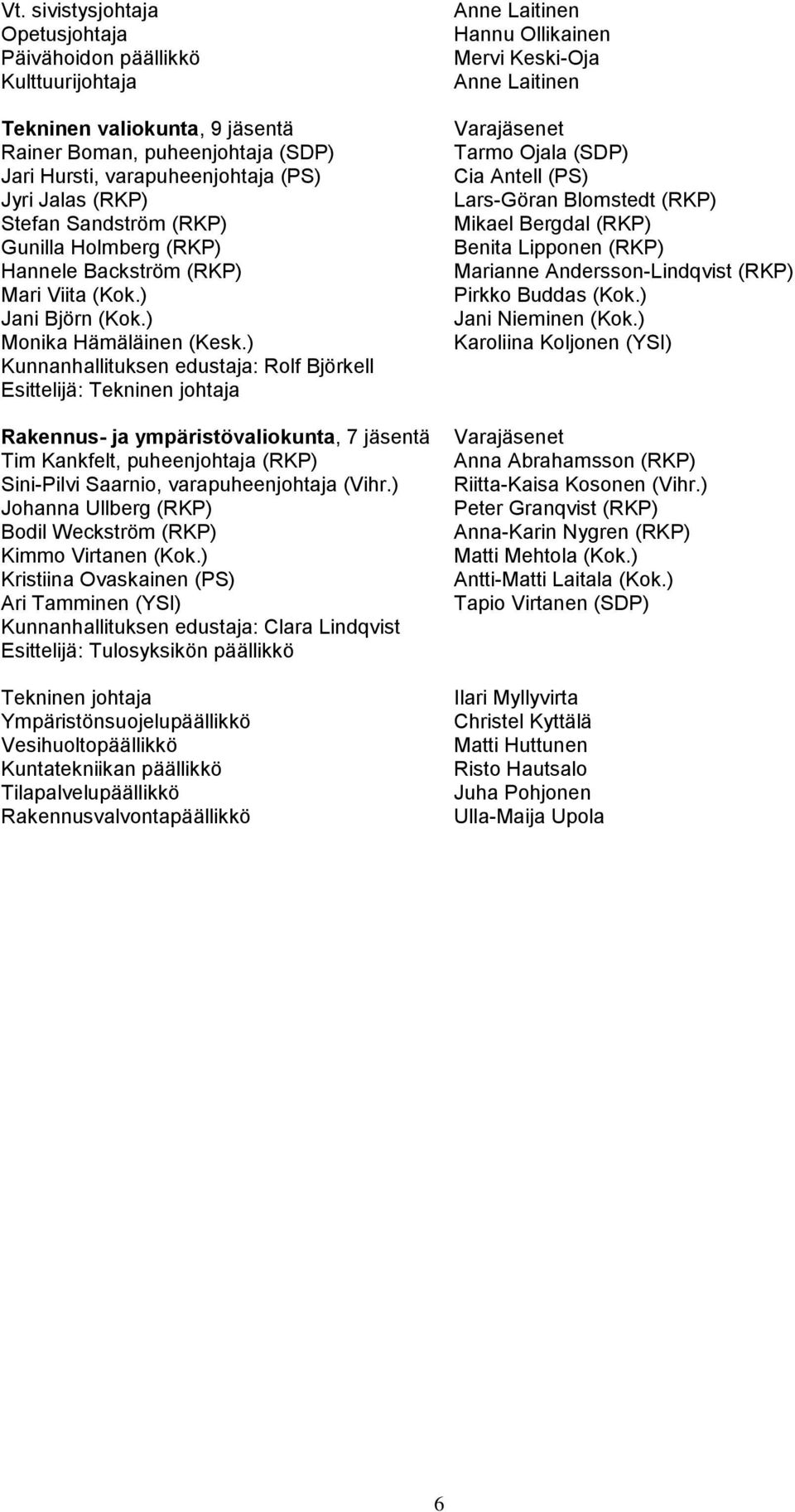 ) Kunnanhallituksen edustaja: Rolf Björkell Esittelijä: Tekninen johtaja Rakennus- ja ympäristövaliokunta, 7 jäsentä Tim Kankfelt, puheenjohtaja (RKP) Sini-Pilvi Saarnio, varapuheenjohtaja (Vihr.