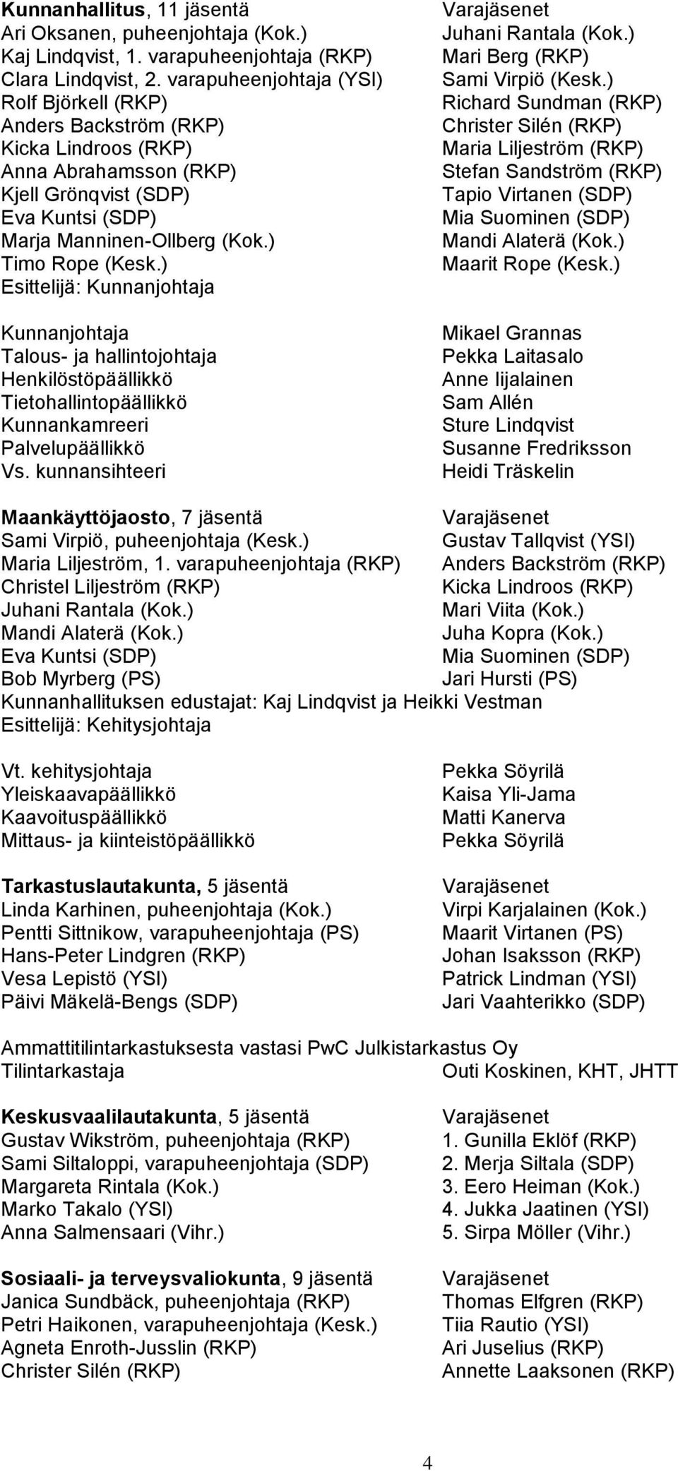 ) Esittelijä: Kunnanjohtaja Kunnanjohtaja Talous- ja hallintojohtaja Henkilöstöpäällikkö Tietohallintopäällikkö Kunnankamreeri Palvelupäällikkö Vs. kunnansihteeri Varajäsenet Juhani Rantala (Kok.