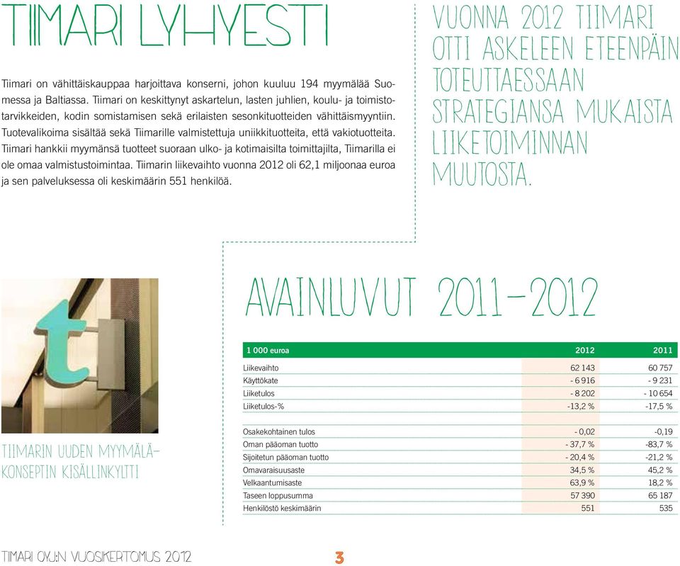 Tuotevalikoima sisältää sekä Tiimarille valmistettuja uniikkituotteita, että vakiotuotteita.