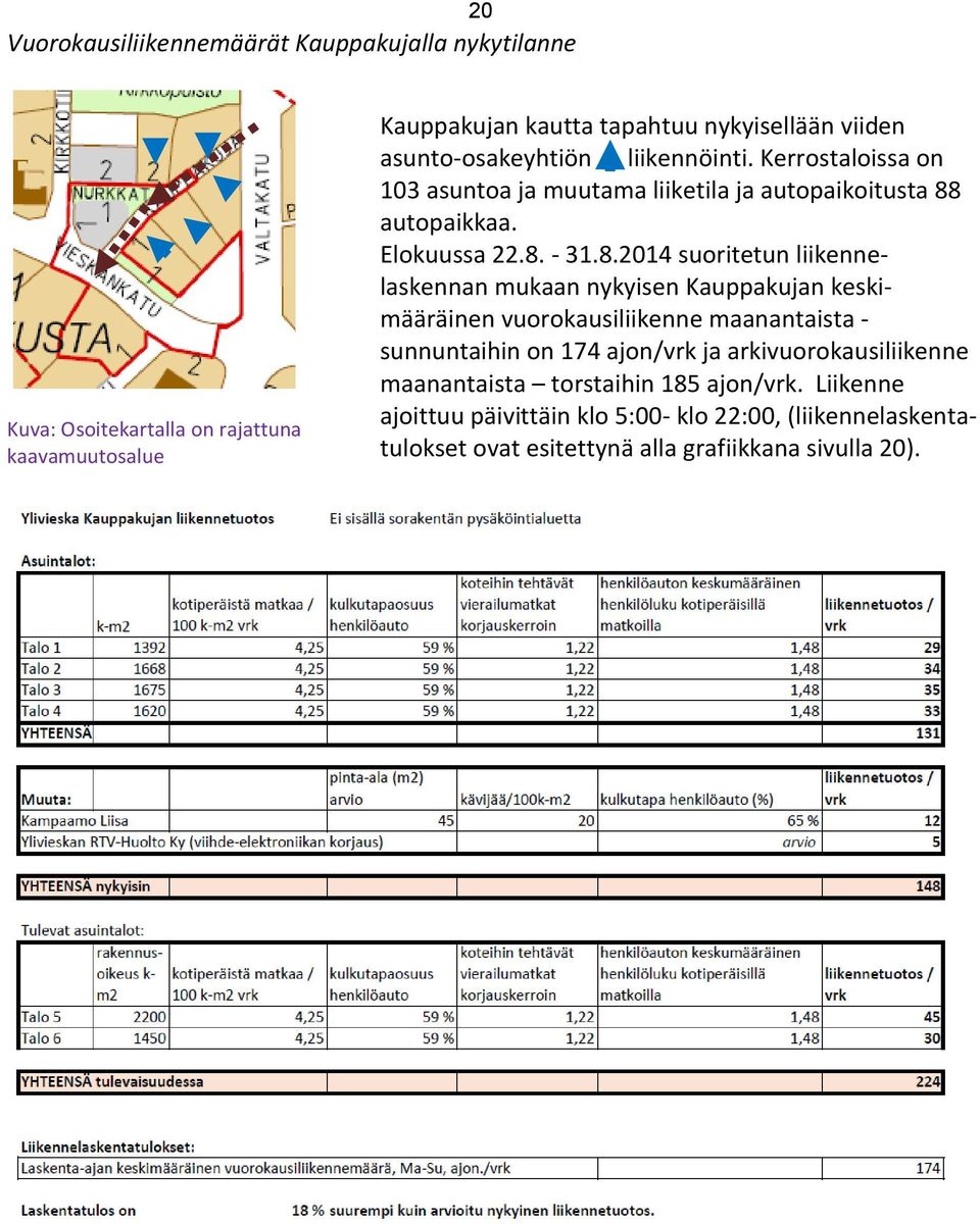 autopaikkaa. Elokuussa 22.8.