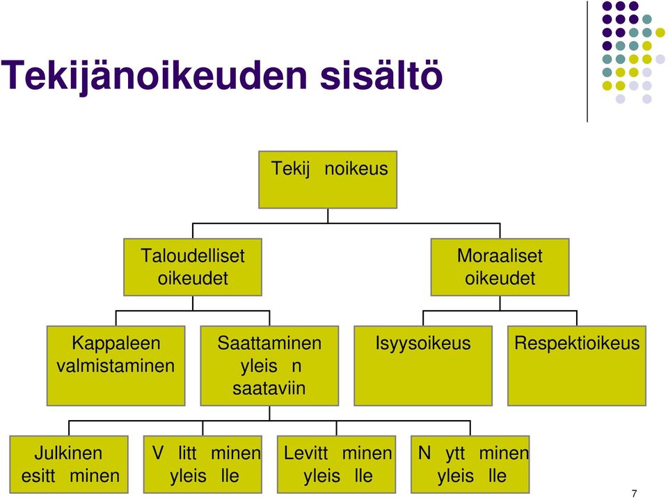 yleisn saataviin Isyysoikeus Respektioikeus Julkinen