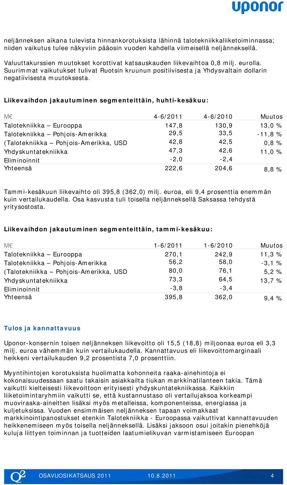 Liikevaihdon jakautuminen segmenteittäin, huhti-kesäkuu: M 4-6/2011 4-6/2010 Muutos Talotekniikka Eurooppa 147,8 130,9 13,0 % Talotekniikka Pohjois-Amerikka 29,5 33,5-11,8 % (Talotekniikka