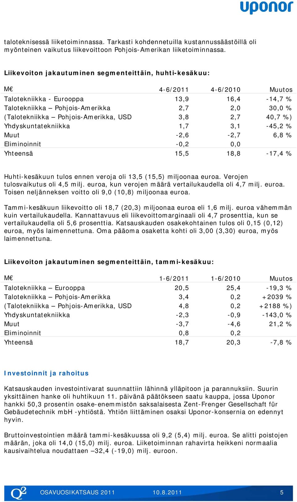 Pohjois-Amerikka, USD 3,8 2,7 40,7 %) Yhdyskuntatekniikka 1,7 3,1-45,2 % Muut -2,6-2,7 6,8 % Eliminoinnit -0,2 0,0 Yhteensä 15,5 18,8-17,4 % Huhti-kesäkuun tulos ennen veroja oli 13,5 (15,5)