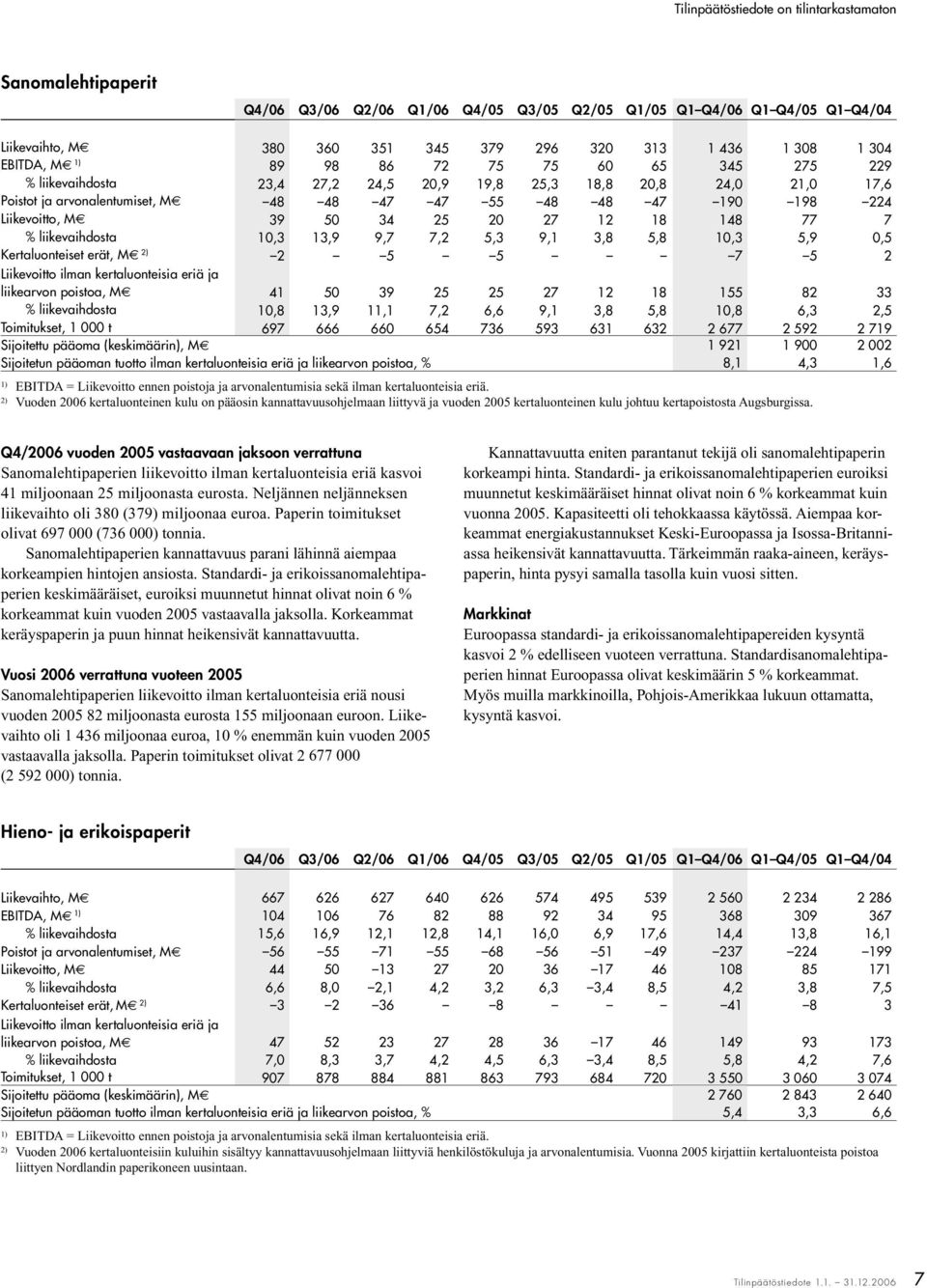 liikevaihdosta 10,3 13,9 9,7 7,2 5,3 9,1 3,8 5,8 10,3 5,9 0,5 Kertaluonteiset erät, M 2) 2 5 5 7 5 2 Liikevoitto ilman kertaluonteisia eriä ja liikearvon poistoa, M 41 50 39 25 25 27 12 18 155 82 33