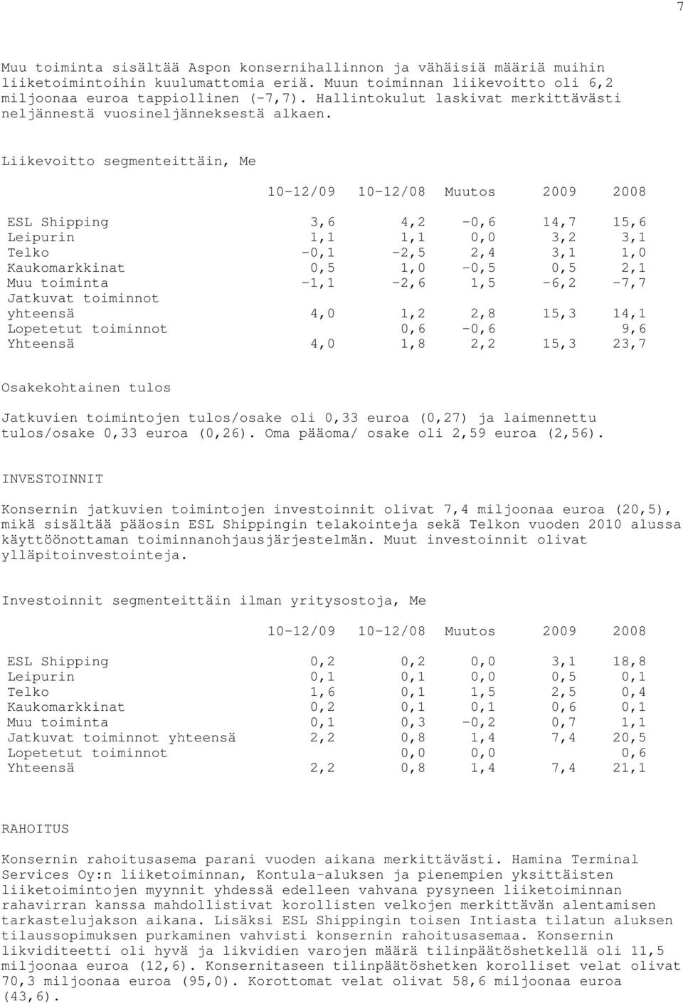 Liikevoitto segmenteittäin, Me 10-12/09 10-12/08 Muutos 2009 2008 ESL Shipping 3,6 4,2-0,6 14,7 15,6 Leipurin 1,1 1,1 0,0 3,2 3,1 Telko -0,1-2,5 2,4 3,1 1,0 Kaukomarkkinat 0,5 1,0-0,5 0,5 2,1 Muu