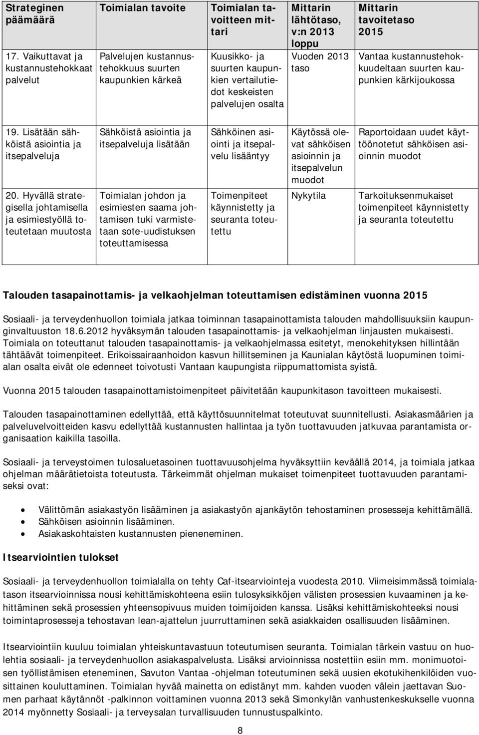 keskeisten palvelujen osalta Mittarin lähtötaso, v:n 2013 loppu Vuoden 2013 taso Mittarin tavoitetaso 2015 Vantaa kustannustehokkuudeltaan suurten kaupunkien kärkijoukossa 19.
