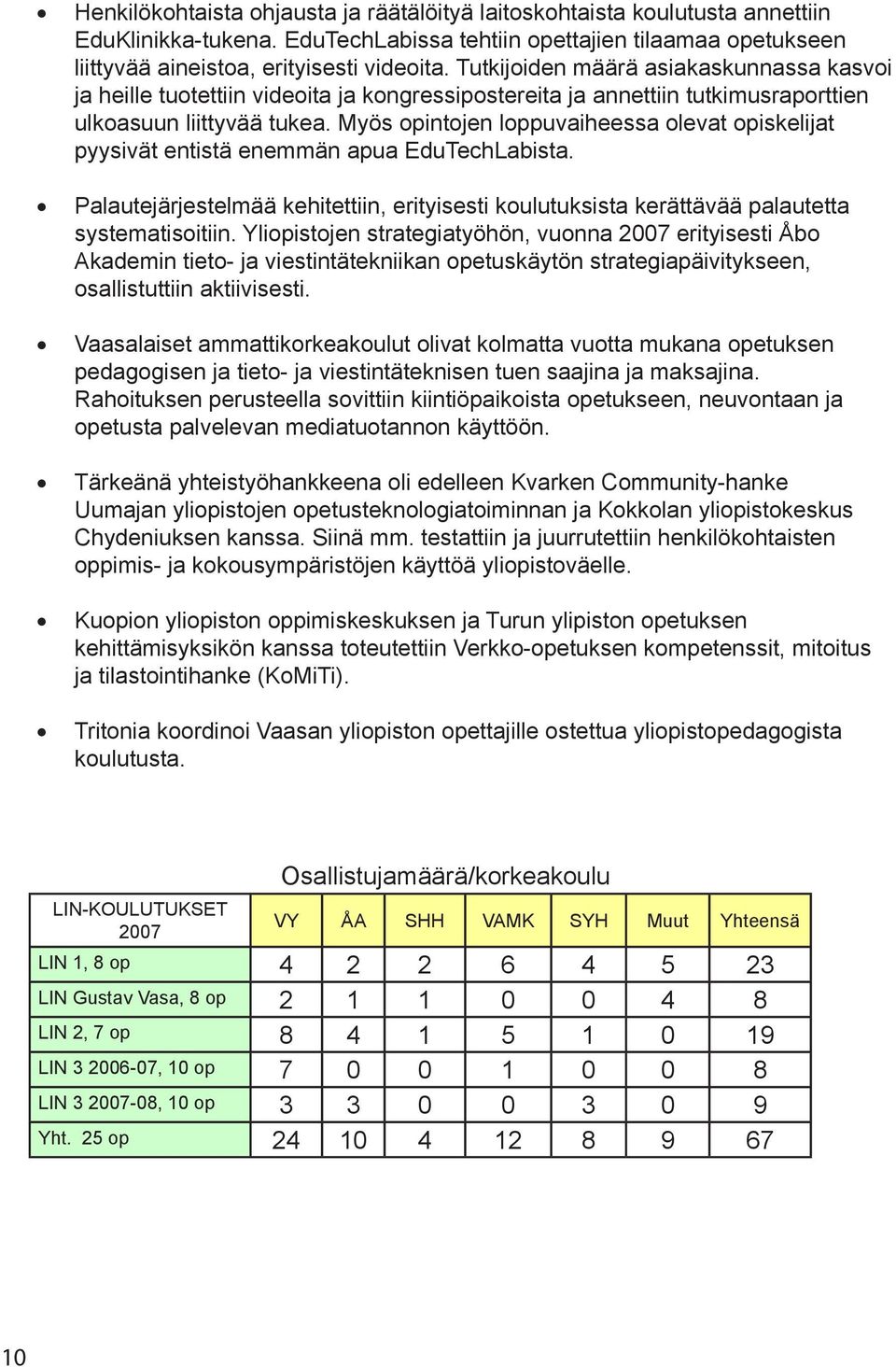 Myös opintojen loppuvaiheessa olevat opiskelijat pyysivät entistä enemmän apua EduTechLabista. Palautejärjestelmää kehitettiin, erityisesti koulutuksista kerättävää palautetta systematisoitiin.