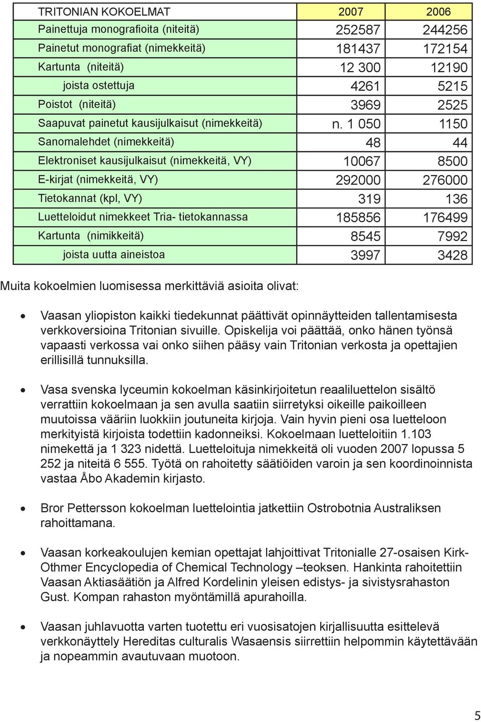 1 050 1150 Sanomalehdet (nimekkeitä) 48 44 Elektroniset kausijulkaisut (nimekkeitä, VY) 10067 8500 E-kirjat (nimekkeitä, VY) 292000 276000 Tietokannat (kpl, VY) 319 136 Luetteloidut nimekkeet Tria-