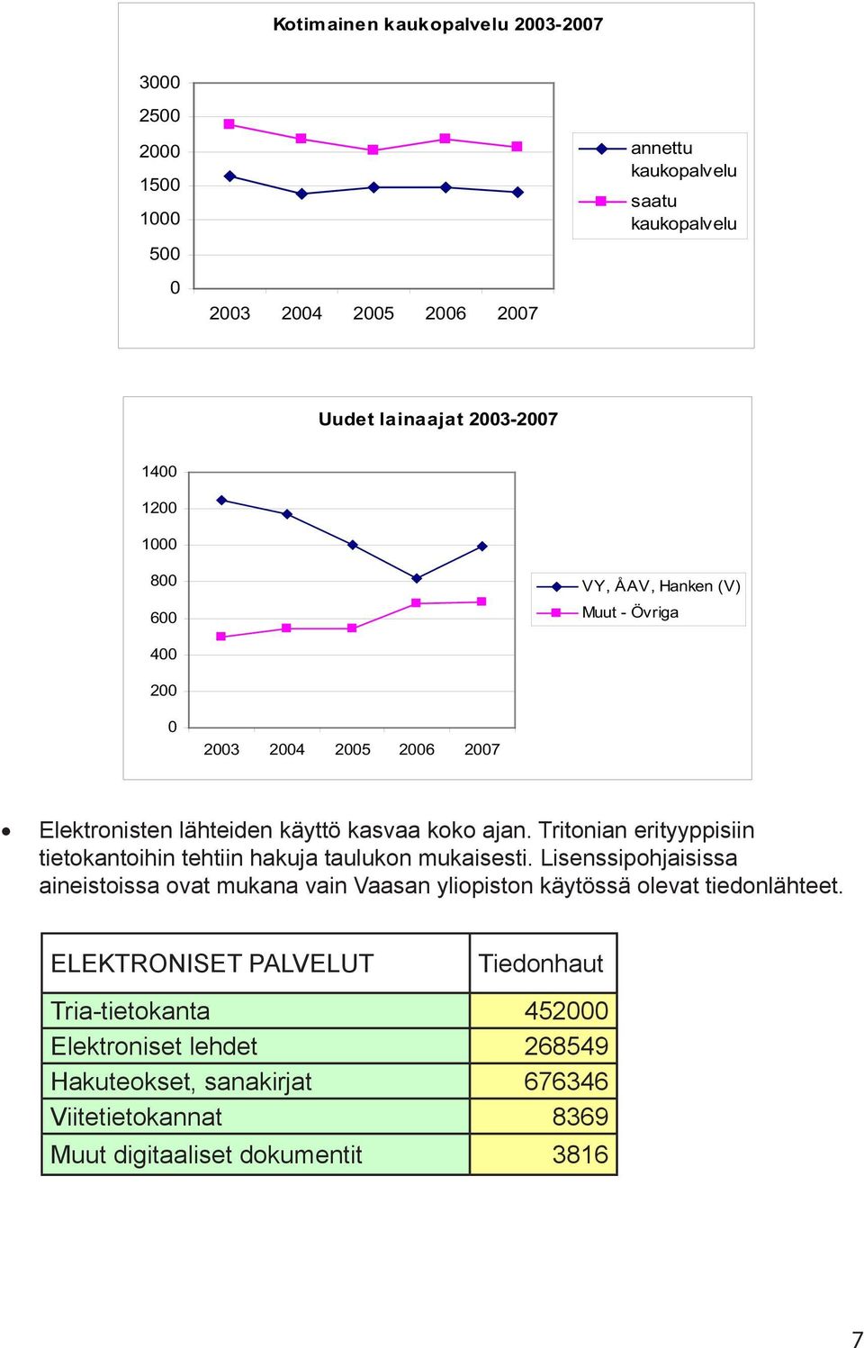 Tritonian erityyppisiin tietokantoihin tehtiin hakuja taulukon mukaisesti.