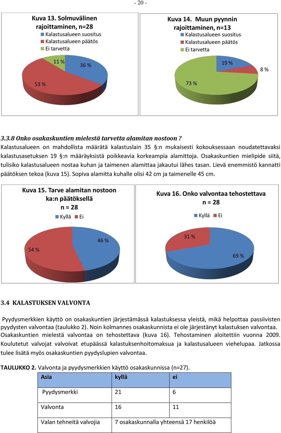 Kalastusalueen on mahdollista määrätä kalastuslain 35 :n mukaisesti kokouksessaan noudatettavaksi kalastusasetuksen 19 :n määräyksistä poikkeavia korkeampia alamittoja.