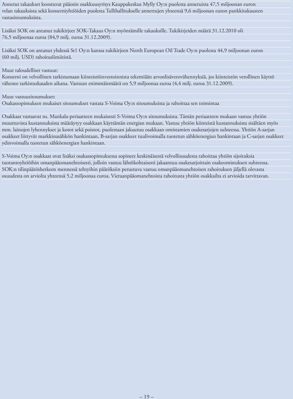 2010 oli 76,5 miljoonaa euroa (84,9 milj. euroa 31.12.2009). Lisäksi SOK on antanut yhdessä St1 Oy:n kanssa tukikirjeen North European Oil Trade Oy:n puolesta 44,9 miljoonan euron (60 milj.