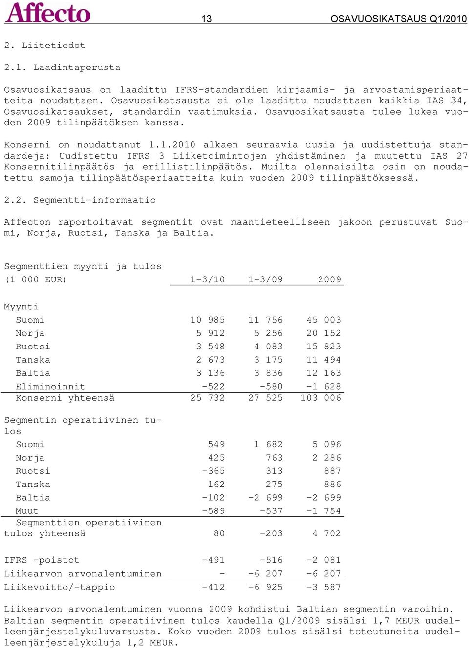 1.2010 alkaen seuraavia uusia ja uudistettuja standardeja: Uudistettu IFRS 3 Liiketoimintojen yhdistäminen ja muutettu IAS 27 Konsernitilinpäätös ja erillistilinpäätös.