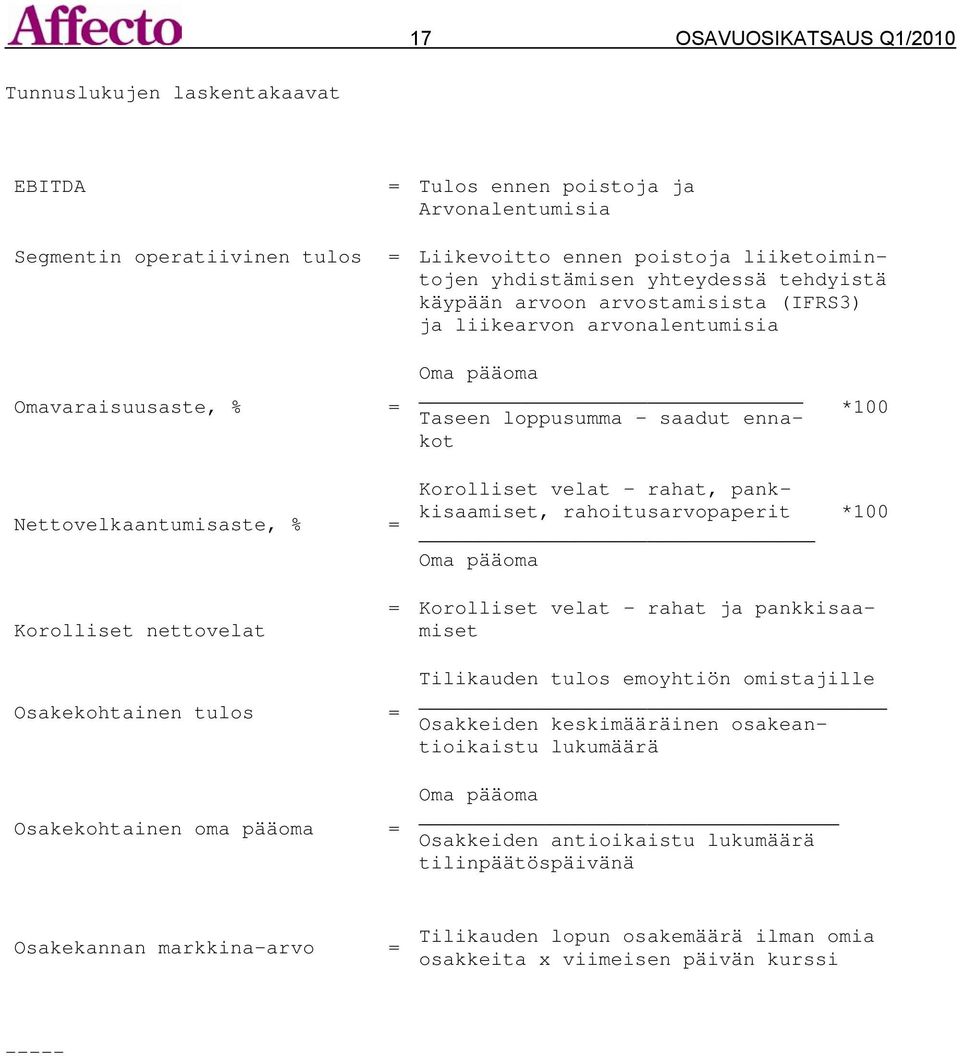 velat - rahat, pankkisaamiset, rahoitusarvopaperit Oma pääoma *100 *100 Korolliset nettovelat = Korolliset velat - rahat ja pankkisaamiset Osakekohtainen tulos = Osakekohtainen oma pääoma =