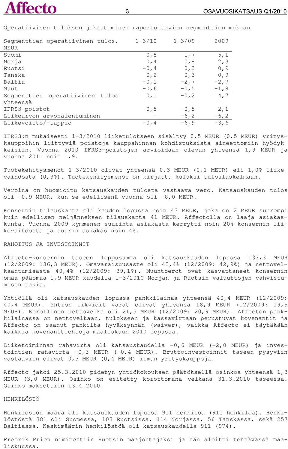 Liikevoitto/-tappio -0,4-6,9-3,6 IFRS3:n mukaisesti 1-3/2010 liiketulokseen sisältyy 0,5 MEUR (0,5 MEUR) yrityskauppoihin liittyviä poistoja kauppahinnan kohdistuksista aineettomiin hyödykkeisiin.