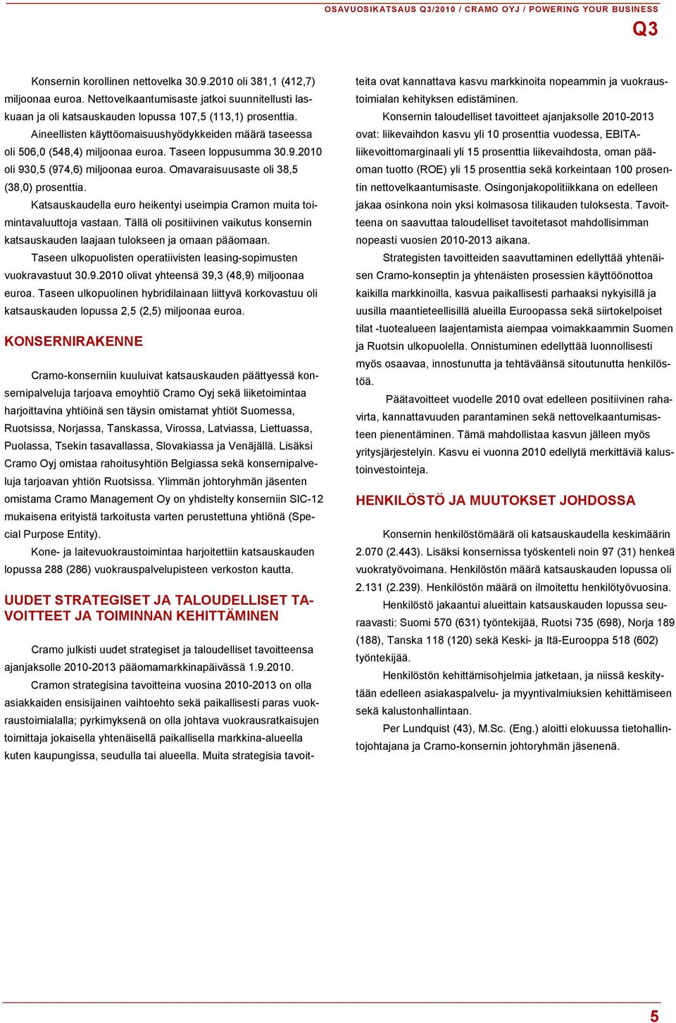 Taseen loppusumma 30.9.2010 oli 930,5 (974,6) miljoonaa euroa. Omavaraisuusaste oli 38,5 (38,0) prosenttia. Katsauskaudella euro heikentyi useimpia Cramon muita toimintavaluuttoja vastaan.