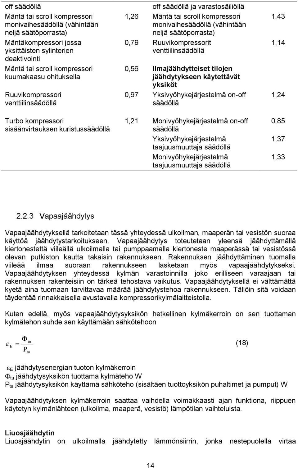 neljä säätöporrasta) 0,79 Ruuvikompressorit venttiilinsäädöllä 0,56 Ilmajäähdytteiset tilojen jäähdytykseen käytettävät yksiköt 0,97 Yksivyöhykejärjestelmä on-off säädöllä 1,21 Monivyöhykejärjestelmä