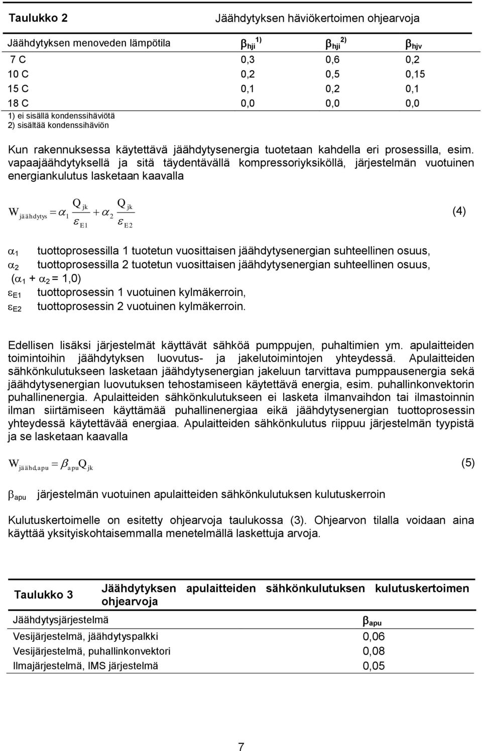 vapaajäähdytyksellä ja sitä täydentävällä kompressoriyksiköllä, järjestelmän vuotuinen energiankulutus lasketaan kaavalla W 1 2 jäähdytys Q jk Q jk 1 (4) 2 E1 E2 tuottoprosessilla 1 tuotetun