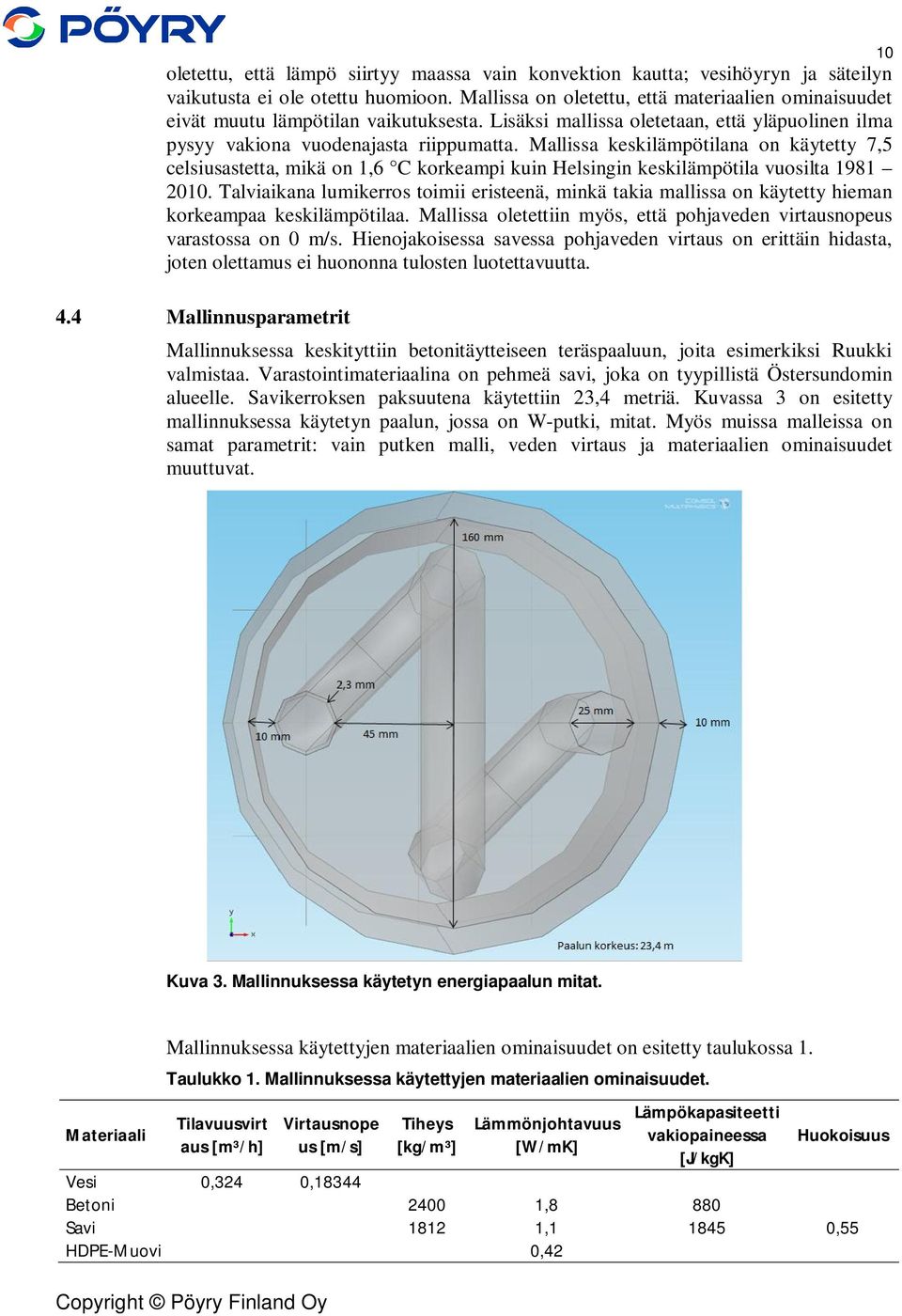 Mallissa keskilämpötilana on käytetty 7,5 celsiusastetta, mikä on 1,6 C korkeampi kuin Helsingin keskilämpötila vuosilta 1981 2010.