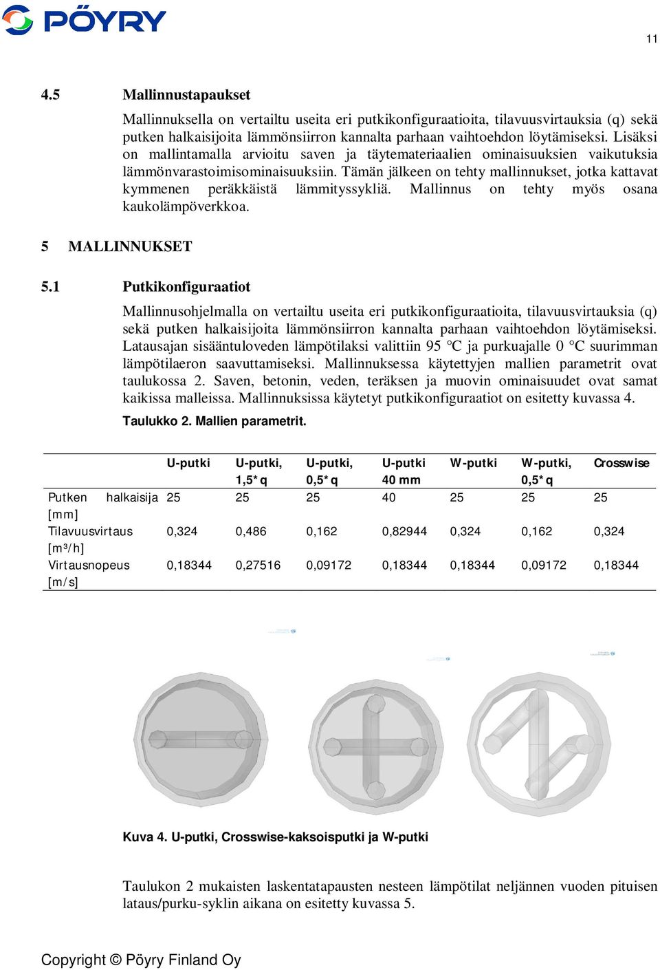 Tämän jälkeen on tehty mallinnukset, jotka kattavat kymmenen peräkkäistä lämmityssykliä. Mallinnus on tehty myös osana kaukolämpöverkkoa. 5.