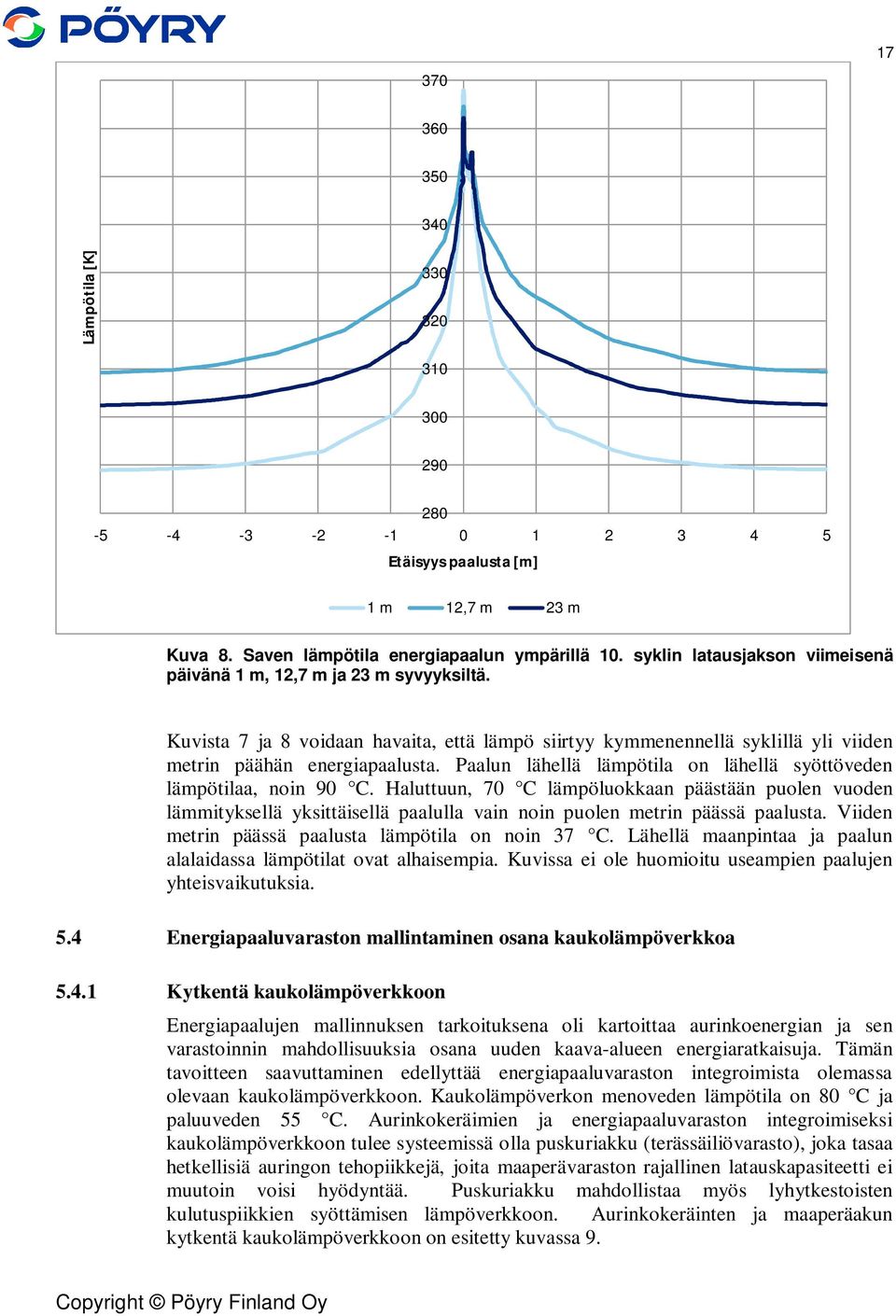 Paalun lähellä lämpötila on lähellä syöttöveden lämpötilaa, noin 90 C.