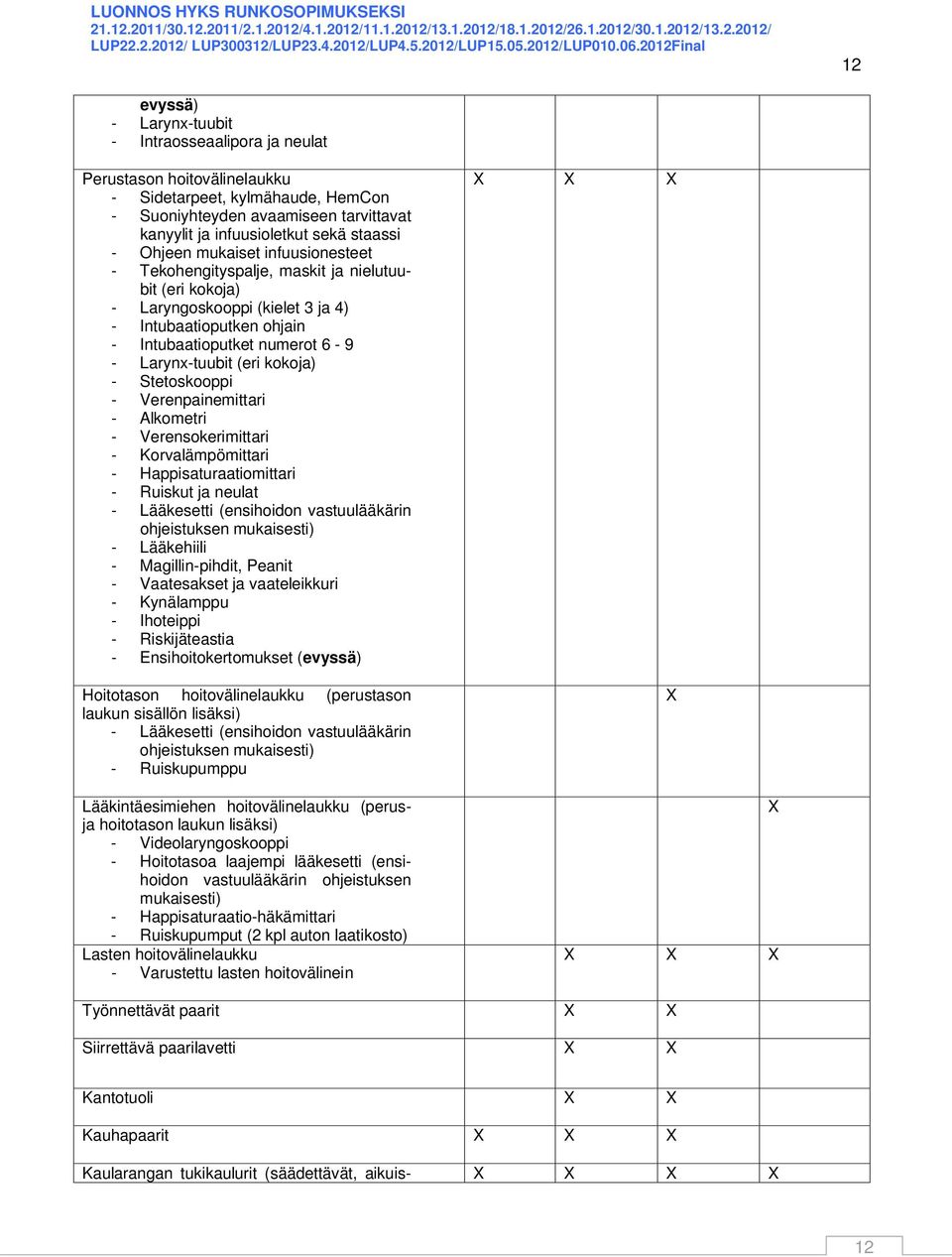 (eri kokoja) - Stetoskooppi - Verenpainemittari - Alkometri - Verensokerimittari - Korvalämpömittari - Happisaturaatiomittari - Ruiskut ja neulat - Lääkesetti (ensihoidon vastuulääkärin ohjeistuksen