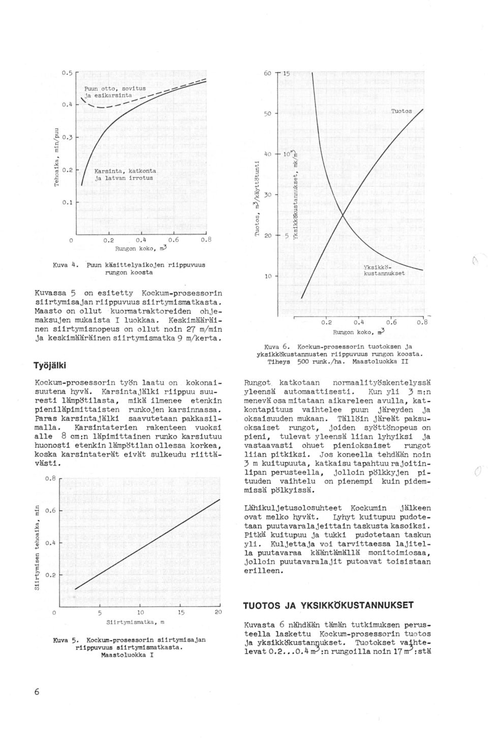 Maasto on ollut kuormatraktoreiden ohjemaksujen mukaista I luokkaa. Keskimääräinen siirtymisnopeus on ollut noin 27 m/ min ja keskimääräinen siirtymismatka 9 m/kerta..2 Kuva 6.