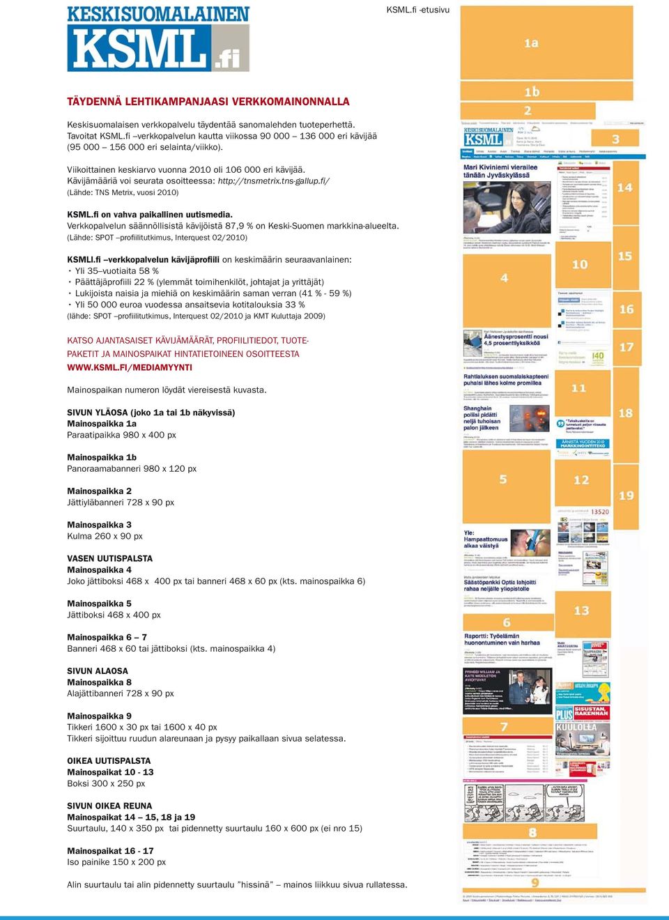 Kävijämääriä voi seurata osoitteessa: http://tnsmetrix.tns-gallup.fi/ (Lähde: TNS Metrix, vuosi 2010) KSML.fi on vahva paikallinen uutismedia.