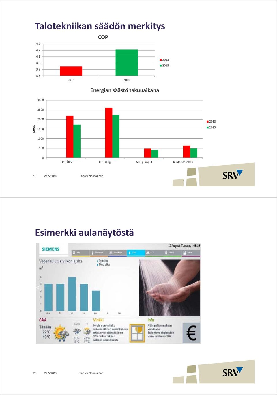 2015 1000 500 0 LP + Öljy LP+J+Öljy ML pumput Kiinteistösähkö 19