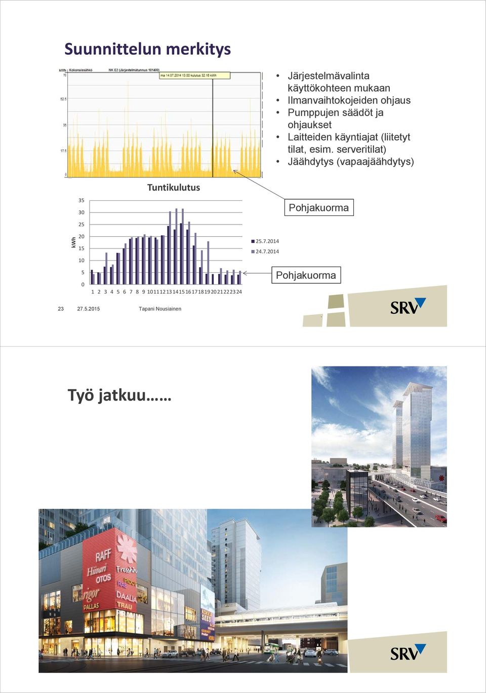 (vapaajäähdytys) kwh 35 30 25 20 15 10 5 0 Tuntikulutus 1 2 3 4 5 6 7 8 9