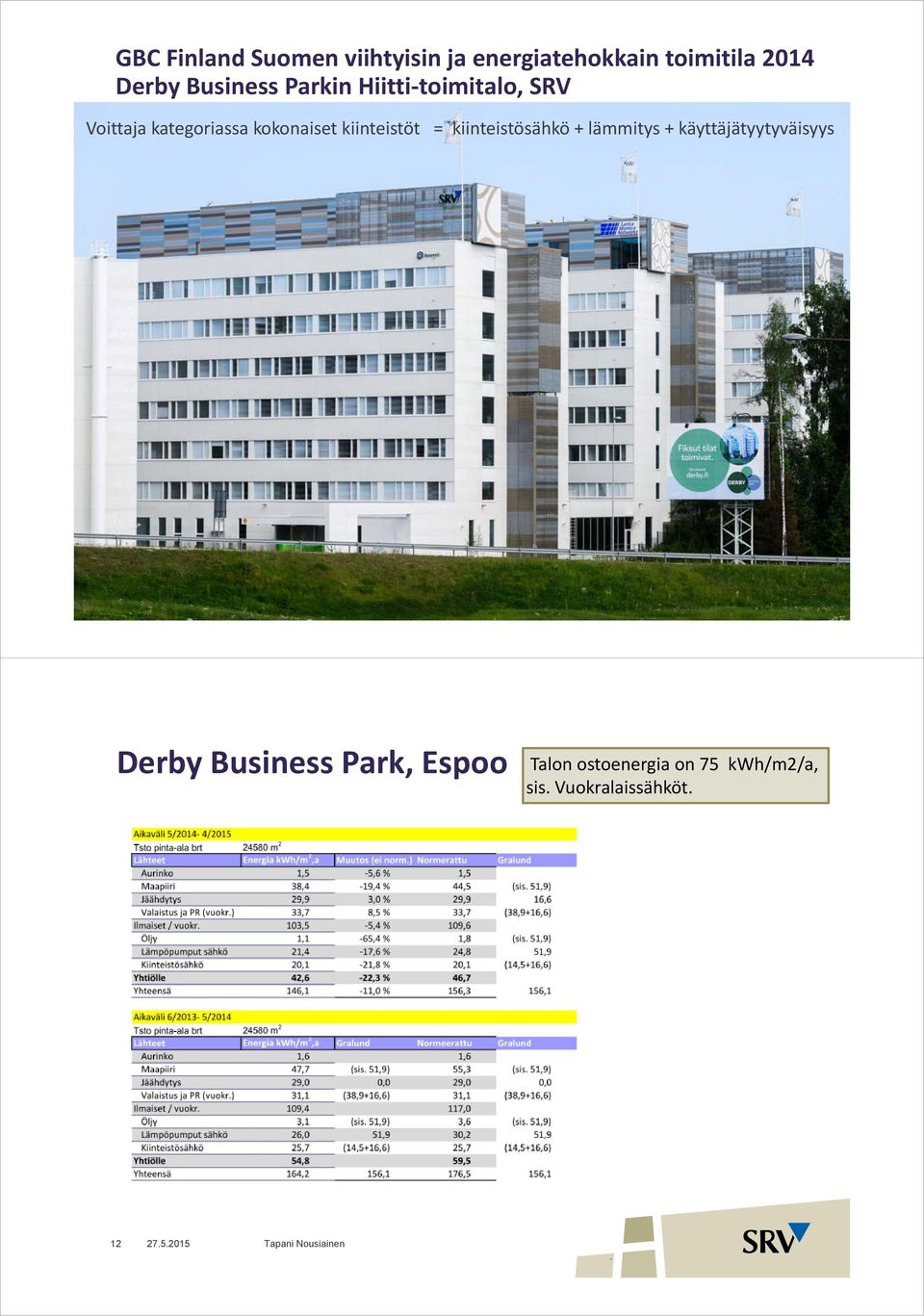 kiinteistösähkö + lämmitys + käyttäjätyytyväisyys 11 Derby BusinessPark, Espoo