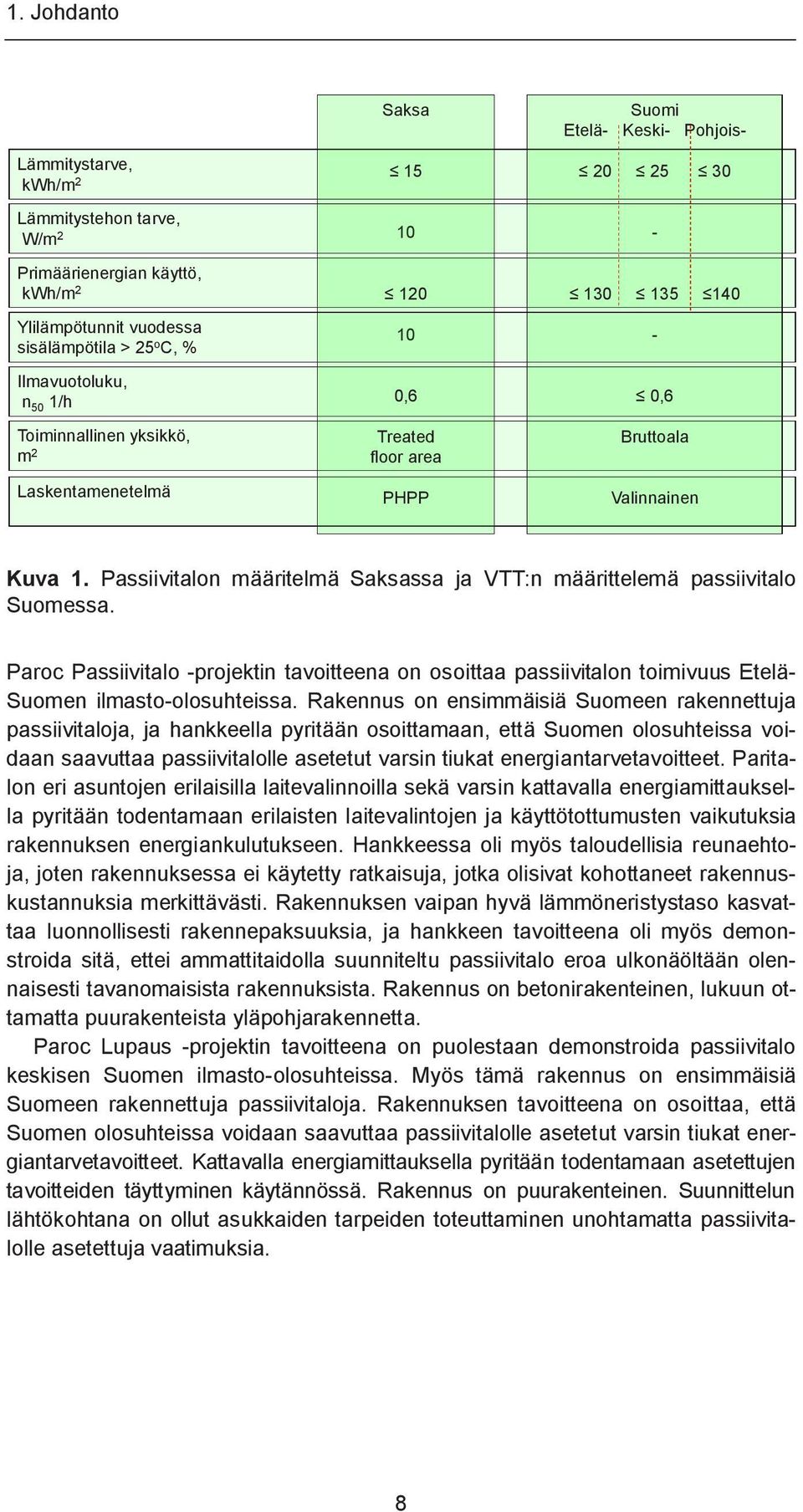 Passiivitalon määritelmä Saksassa ja VTT:n määrittelemä passiivitalo Suomessa. Paroc Passiivitalo -projektin tavoitteena on osoittaa passiivitalon toimivuus Etelä- Suomen ilmasto-olosuhteissa.