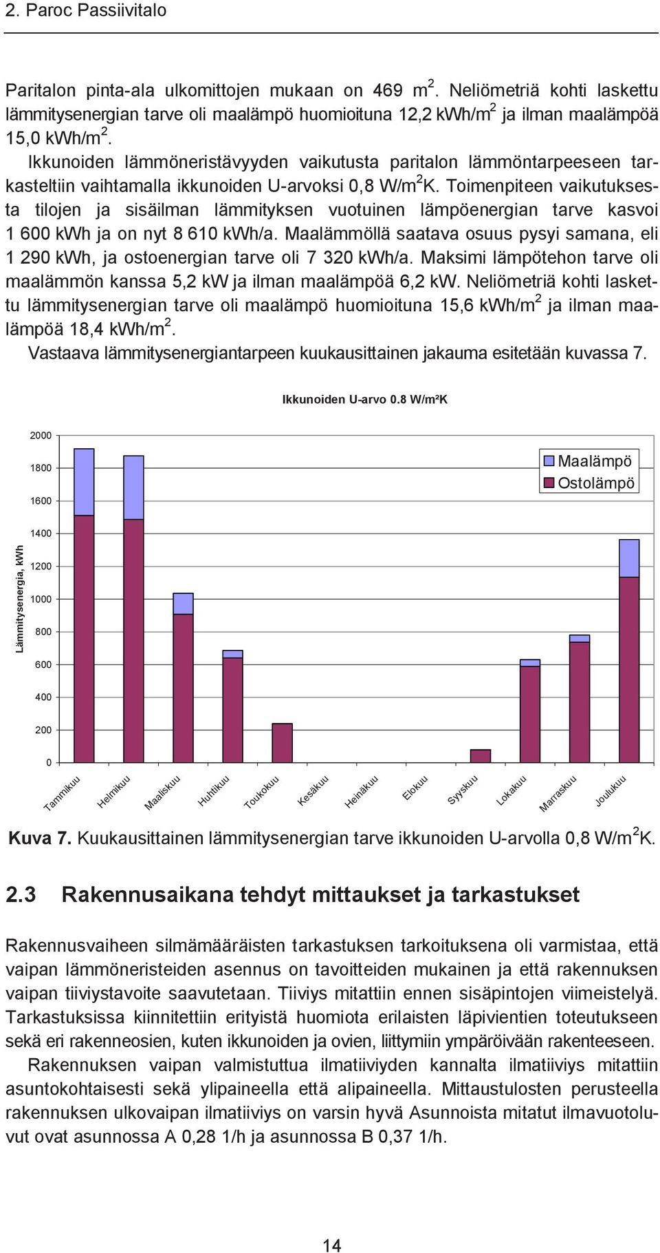 Toimenpiteen vaikutuksesta tilojen ja sisäilman lämmityksen vuotuinen lämpöenergian tarve kasvoi 1 600 kwh ja on nyt 8 610 kwh/a.