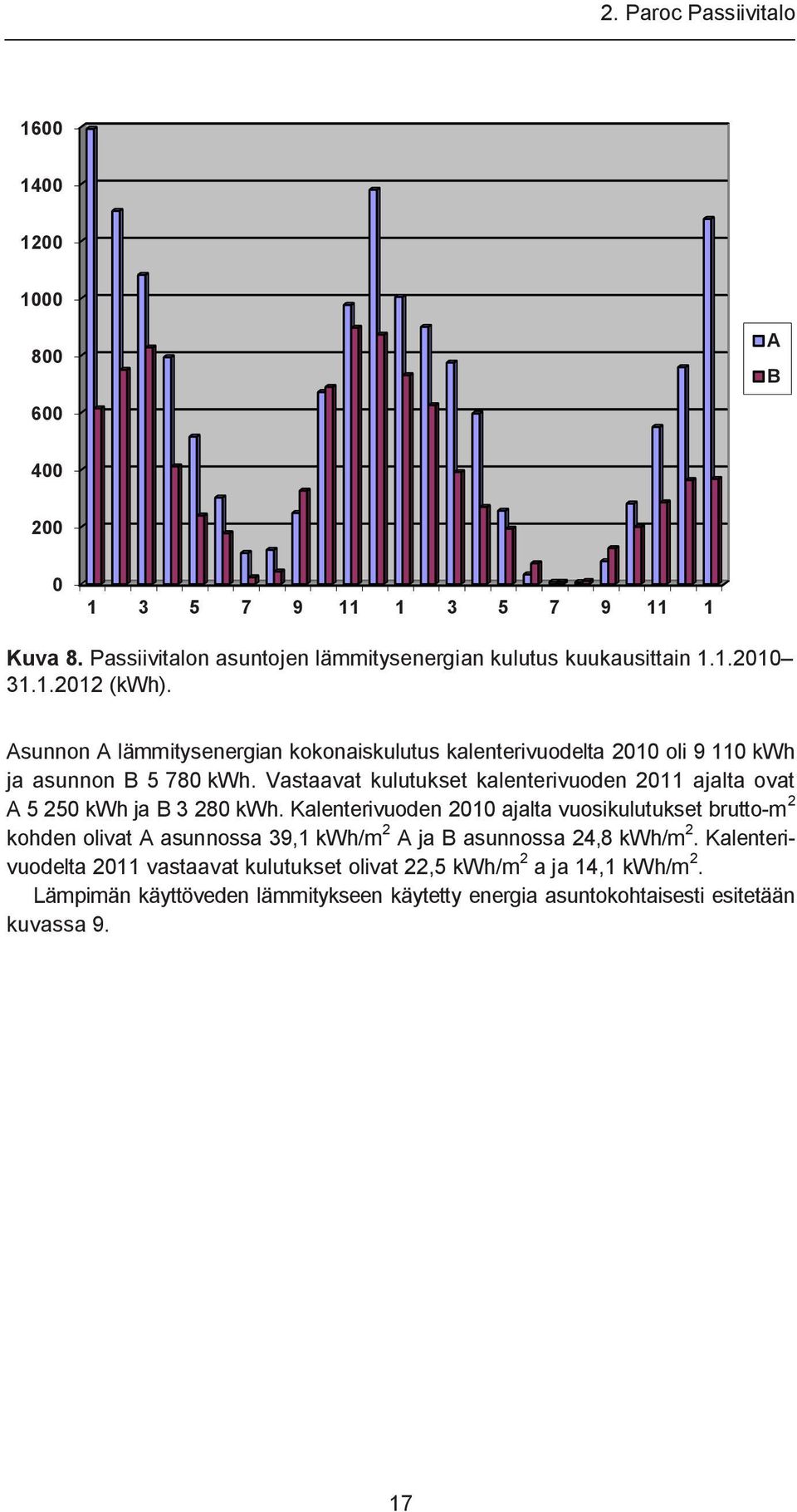 Vastaavat kulutukset kalenterivuoden 2011 ajalta ovat A 5 250 kwh ja B 3 280 kwh.