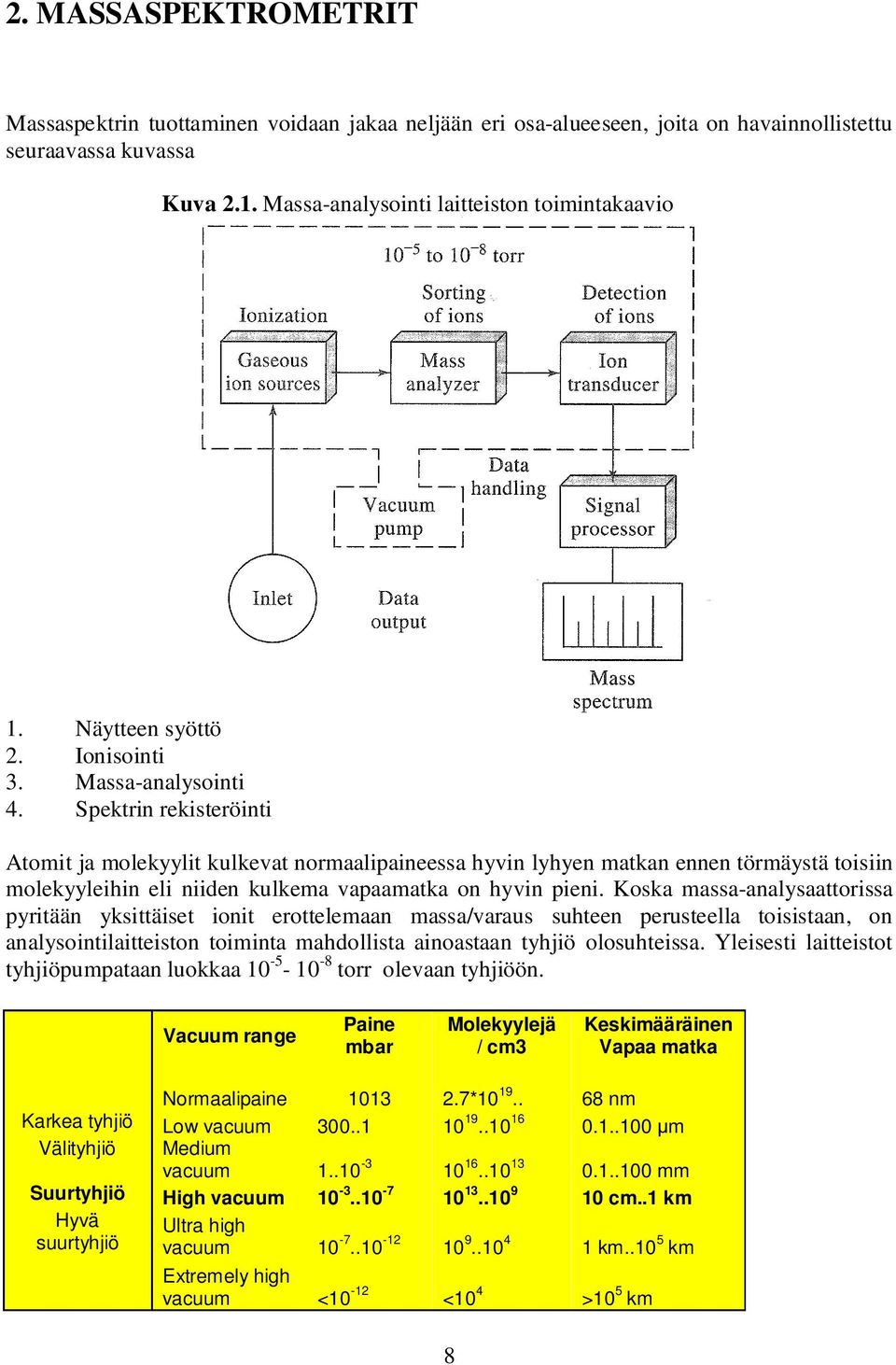 Spektrin rekisteröinti Atomit ja molekyylit kulkevat normaalipaineessa hyvin lyhyen matkan ennen törmäystä toisiin molekyyleihin eli niiden kulkema vapaamatka on hyvin pieni.