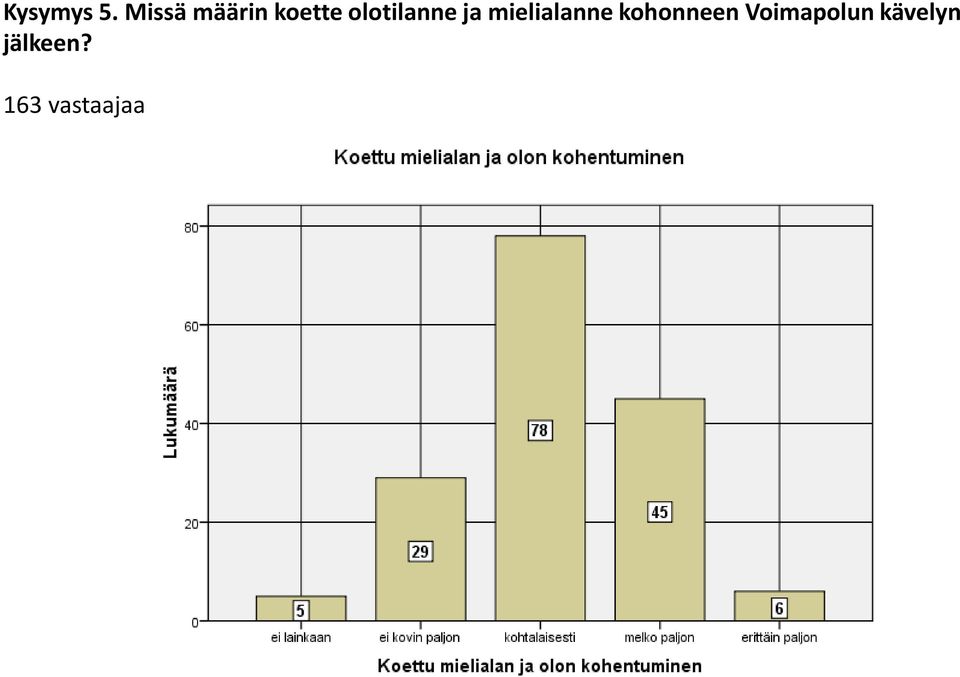 olotilanne ja mielialanne