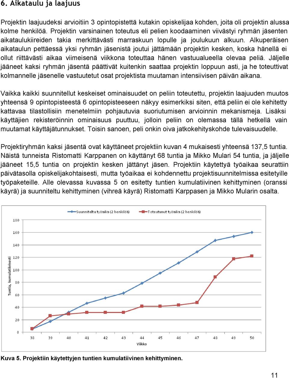 Alkuperäisen aikataulun pettäessä yksi ryhmän jäsenistä joutui jättämään projektin kesken, koska hänellä ei ollut riittävästi aikaa viimeisenä viikkona toteuttaa hänen vastuualueella olevaa peliä.