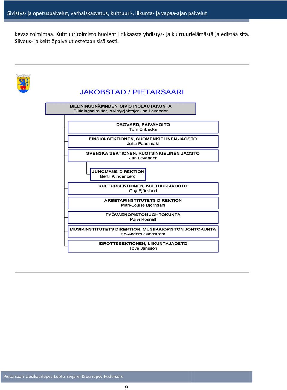 JAOSTO Juha Paasimäki SVENSKA SEKTIONEN, RUOTSINKIELINEN JAOSTO Jan Levander JUNGMANS DIREKTION Bertil Klingenberg KULTURSEKTIONEN, KULTUURIJAOSTO Guy Björklund
