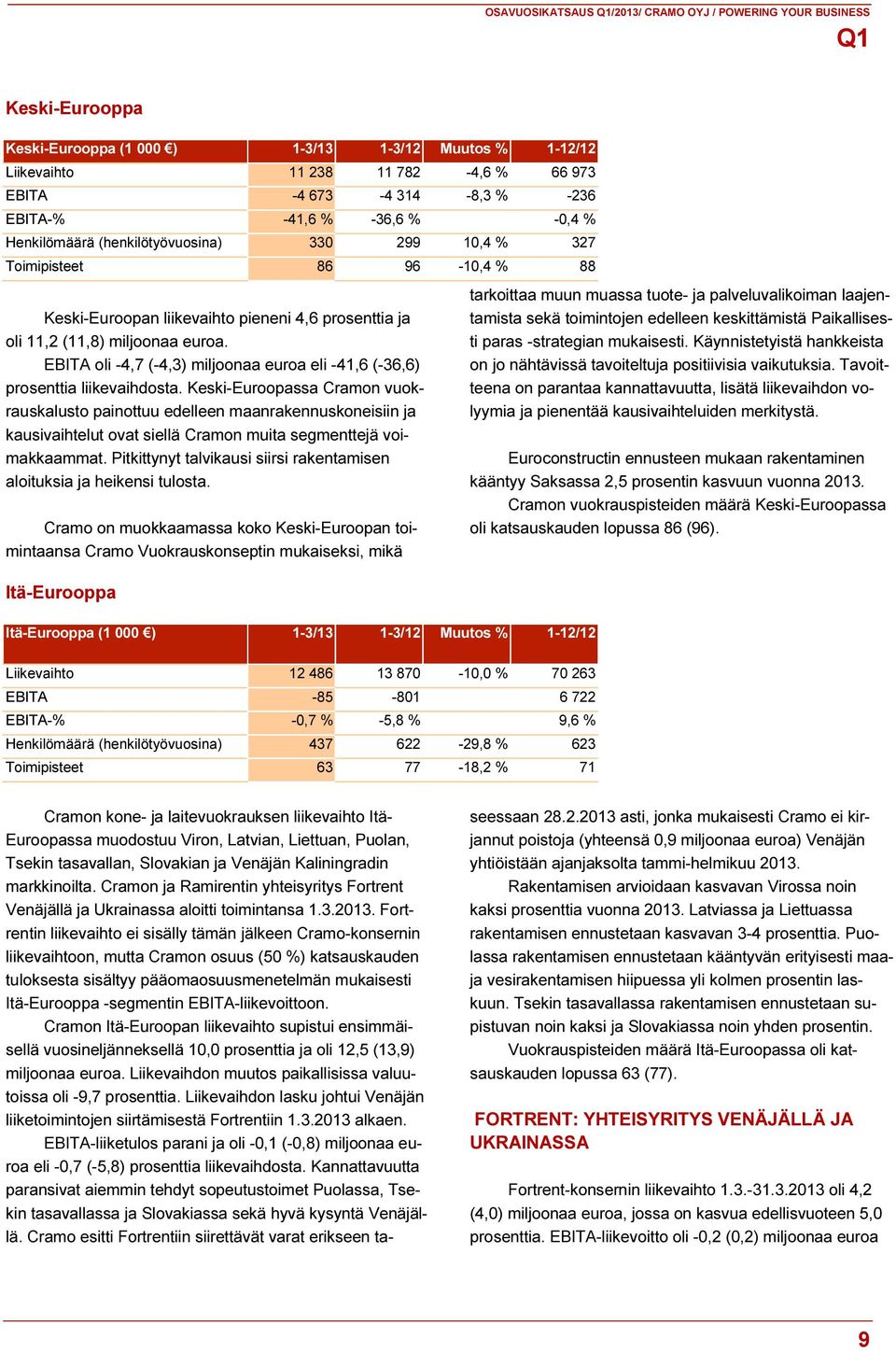 EBITA oli -4,7 (-4,3) miljoonaa euroa eli -41,6 (-36,6) prosenttia liikevaihdosta.