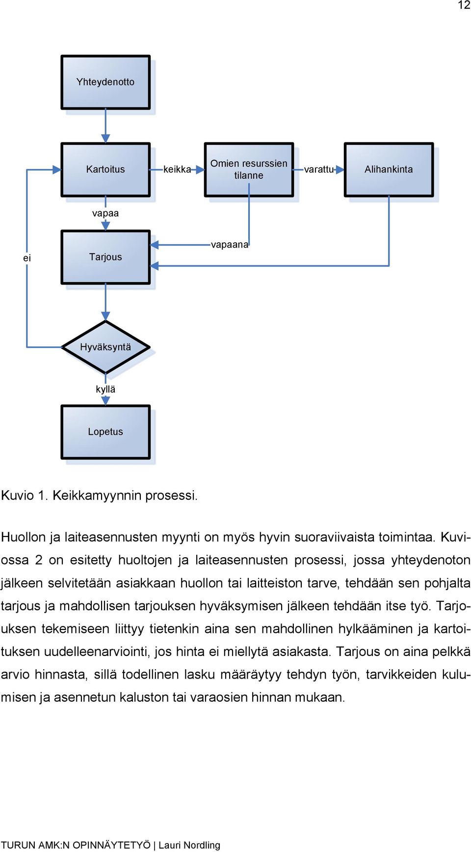 Kuviossa 2 on esitetty huoltojen ja laiteasennusten prosessi, jossa yhteydenoton jälkeen selvitetään asiakkaan huollon tai laitteiston tarve, tehdään sen pohjalta tarjous ja mahdollisen