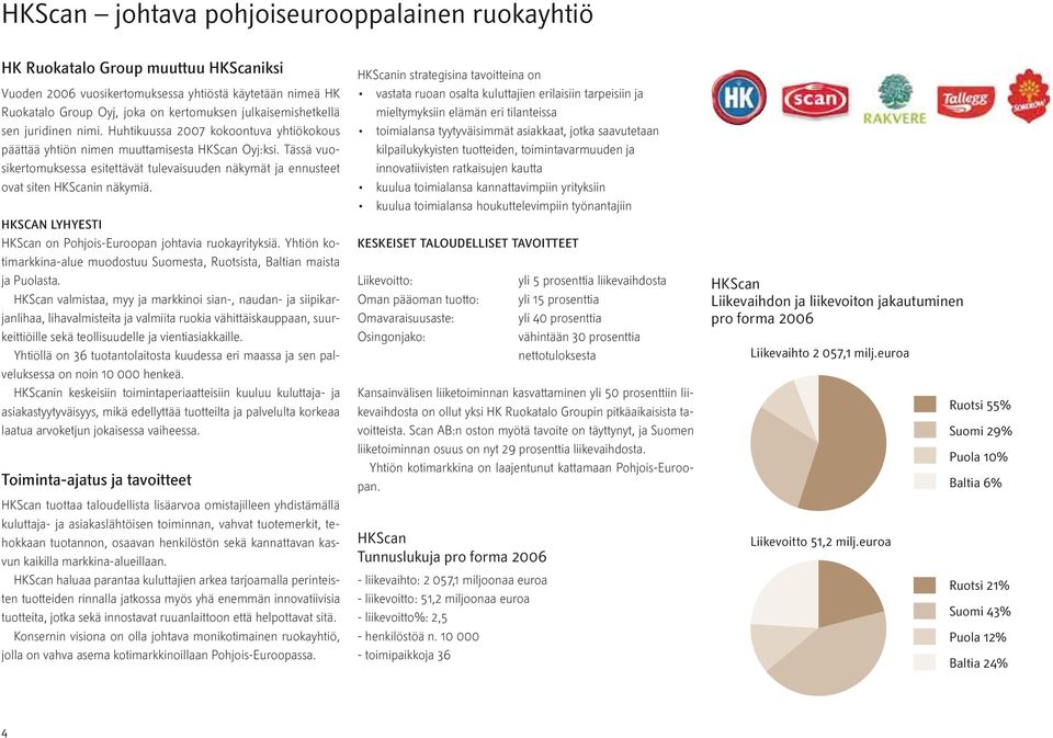 Tässä vuosikertomuksessa esitettävät tulevaisuuden näkymät ja ennusteet ovat siten HKScanin näkymiä. HKSCAN LYHYESTI HKScan on Pohjois-Euroopan johtavia ruokayrityksiä.