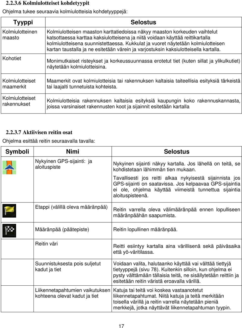 vaihtelut katsottaessa karttaa kaksiulotteisena ja niitä voidaan käyttää reittikartalla kolmiulotteisena suunnistettaessa.