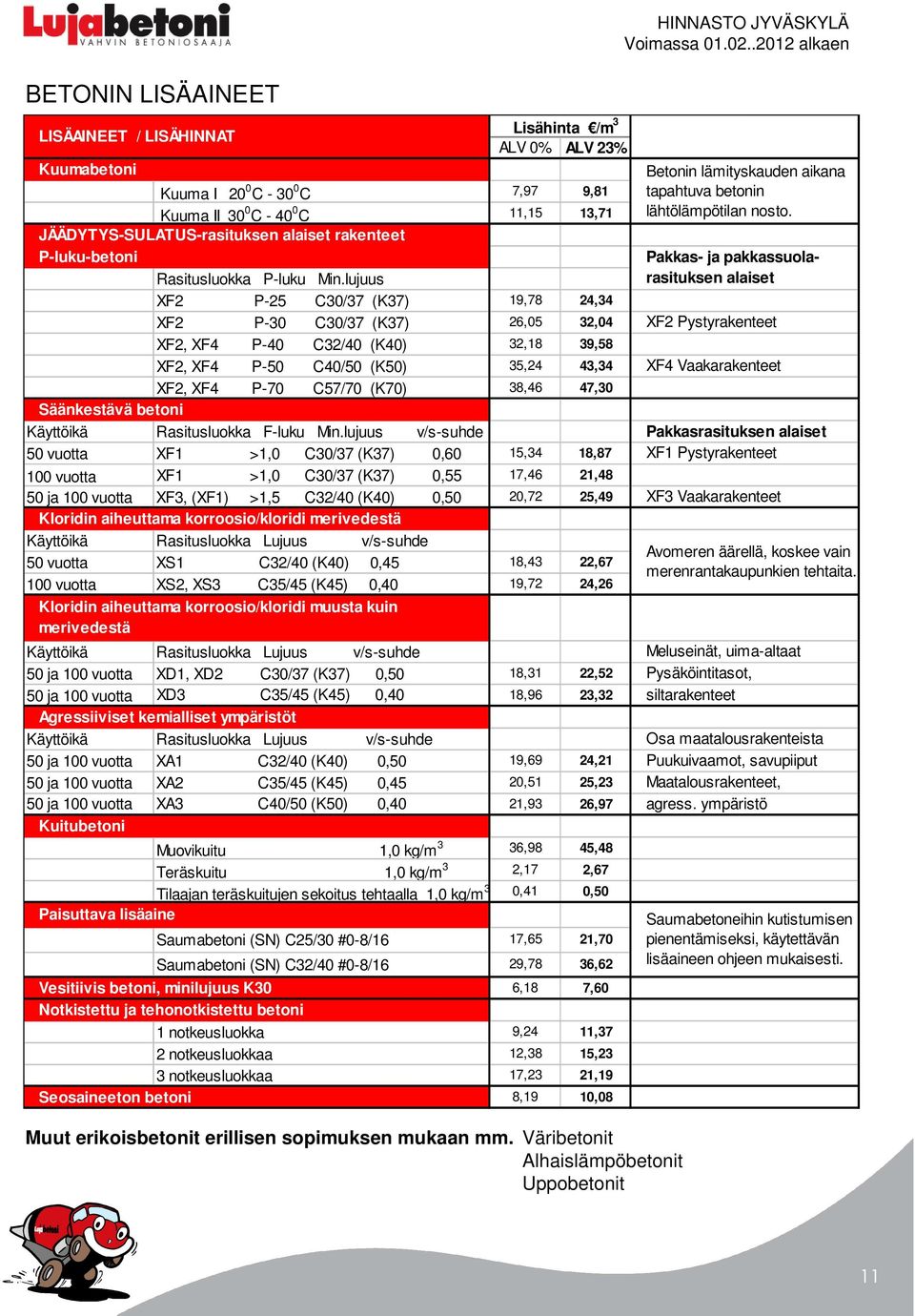 lujuus XF2 P-25 C30/37 (K37) 19,78 24,34 XF2 P-30 C30/37 (K37) 26,05 32,04 XF2, XF4 P-40 C32/40 (K40) 32,18 39,58 XF2, XF4 P-50 C40/50 (K50) 35,24 43,34 XF2, XF4 P-70 C57/70 (K70) 38,46 47,30