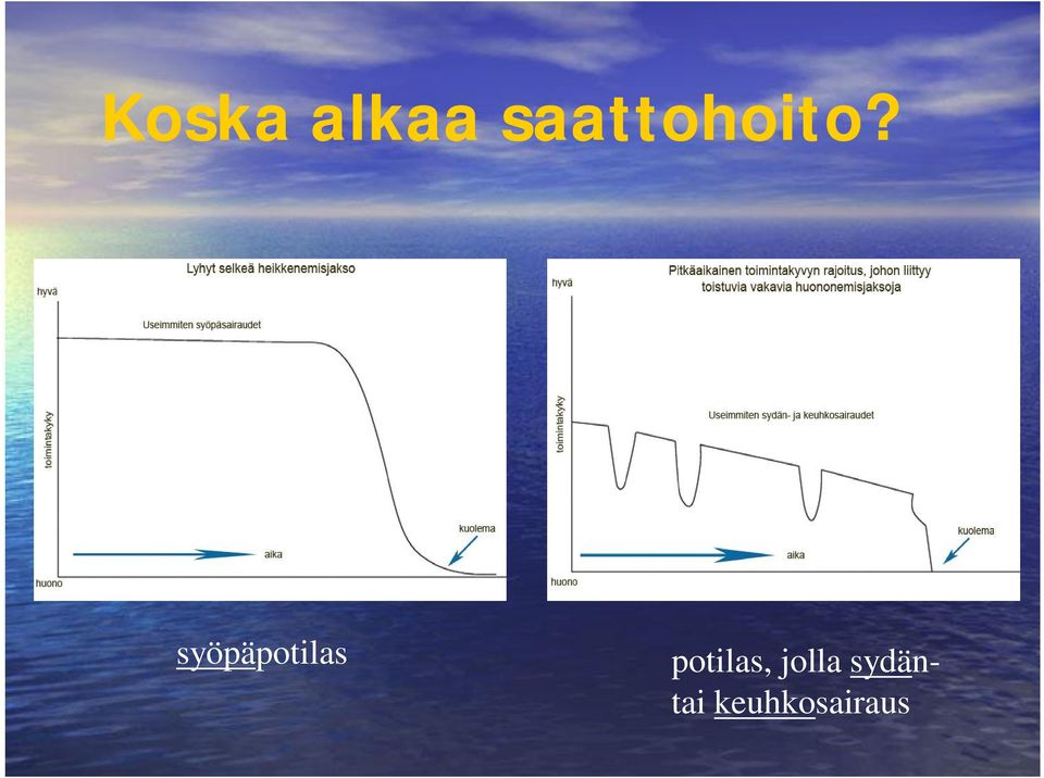 syöpäpotilas