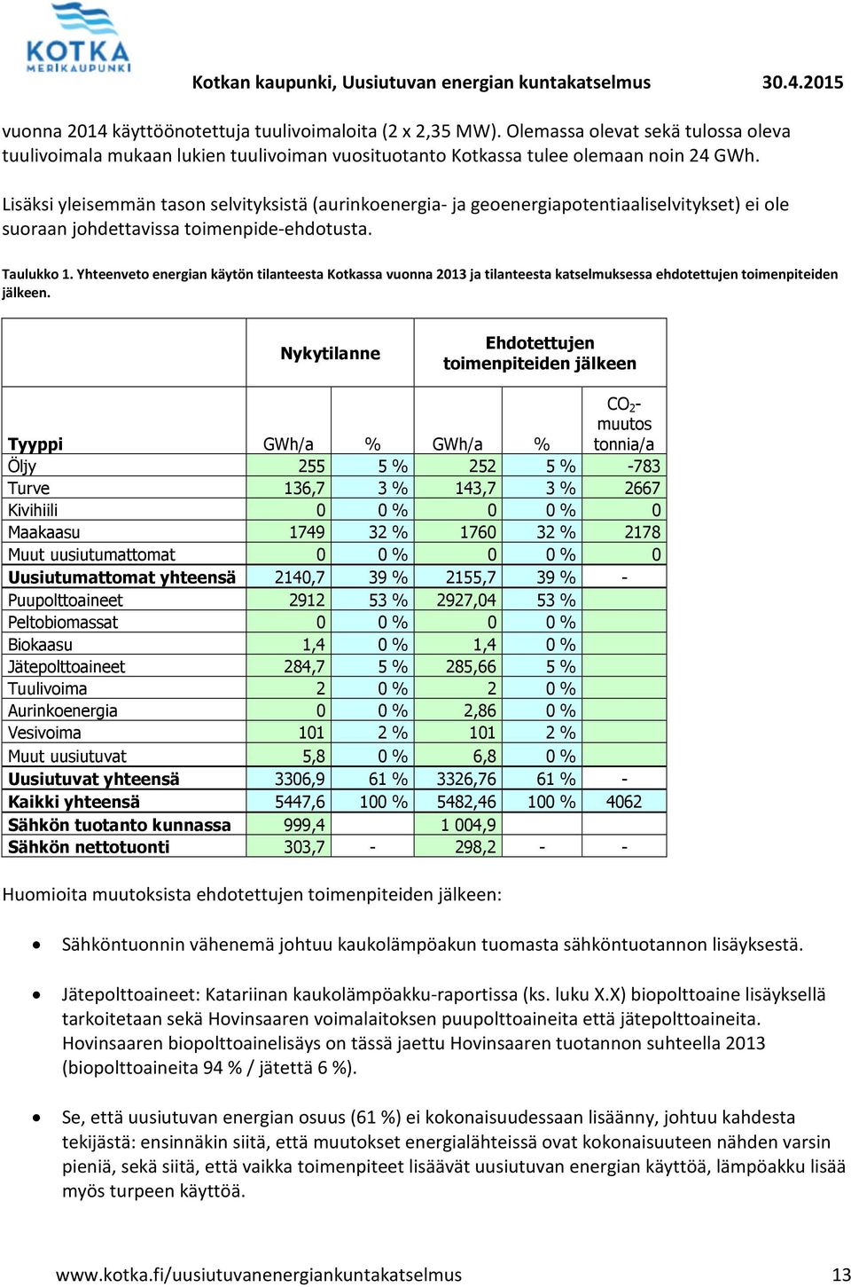 Yhteenveto energian käytön tilanteesta Kotkassa vuonna 2013 ja tilanteesta katselmuksessa ehdotettujen toimenpiteiden jälkeen.