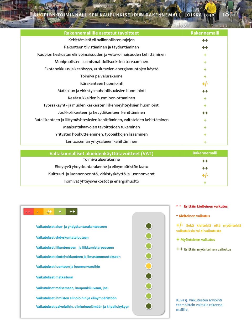 palvelurakenne + Ikärakenteen huomiointi +/- Matkailun ja virkistysmahdollisuuksien huomiointi ++ Kesäasukkaiden huomioon ottaminen + Työssäkäynti- ja muiden keskeisten liikenneyhteyksien huomiointi