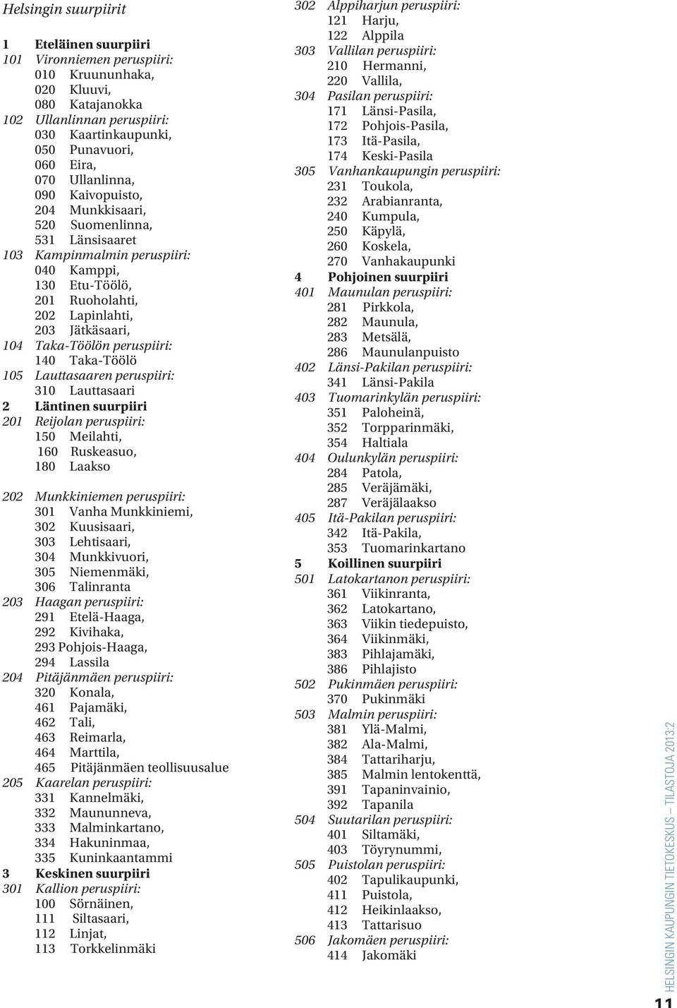 peruspiiri: 140 Taka-Töölö 105 Lauttasaaren peruspiiri: 310 Lauttasaari 2 Läntinen suurpiiri 201 Reijolan peruspiiri: 150 Meilahti, 160 Ruskeasuo, 180 Laakso 202 Munkkiniemen peruspiiri: 301 Vanha