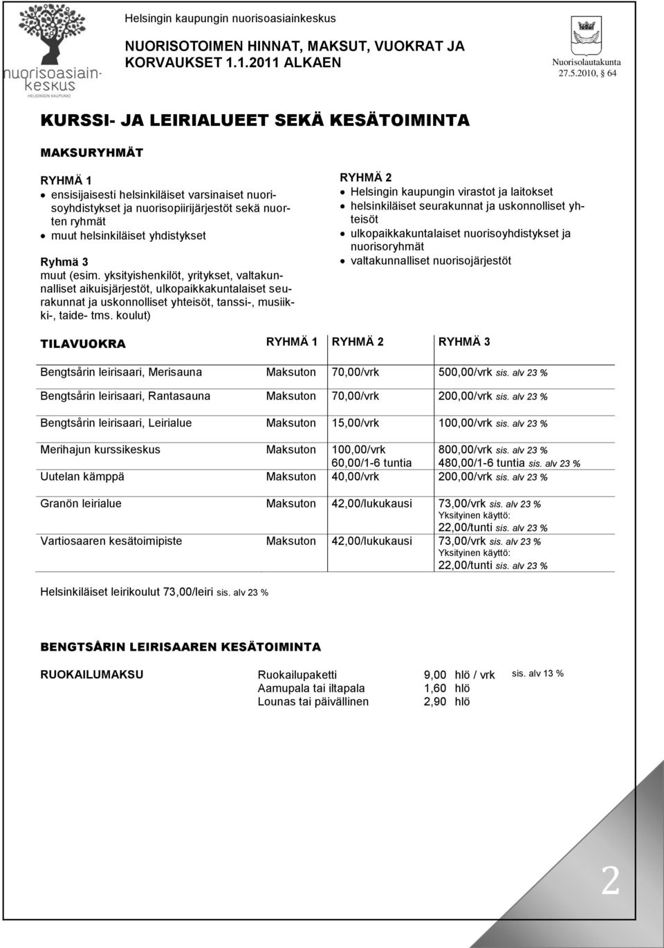 200,00/vrk Granön leirialue Maksuton 42,00/lukukausi 73,00/vrk Yksityinen käyttö: 22,00/tunti Vartiosaaren kesätoimipiste Maksuton 42,00/lukukausi 73,00/vrk Yksityinen käyttö: 22,00/tunti