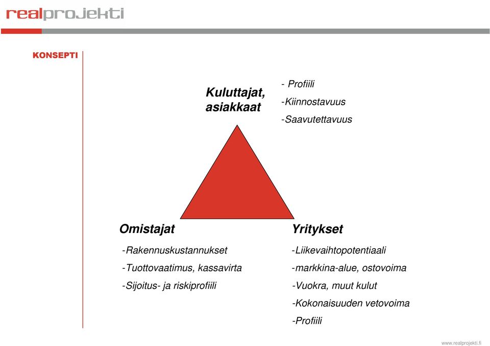 -Sijoitus- ja riskiprofiili Yritykset -Liikevaihtopotentiaali